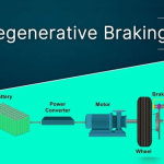 نظام الكبح المتجدد (Regenerative Braking) في السيارات الكهربائية